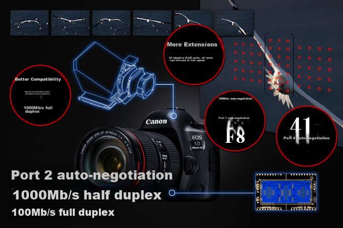 Canon [Official Flagship] 5D4 Full-Frame DSLR Camera, 4K High-Definition Video Shooting, Portrait And Landscape Photography, Canon Retro Flagship Camera, Canon 5d4 Body 8