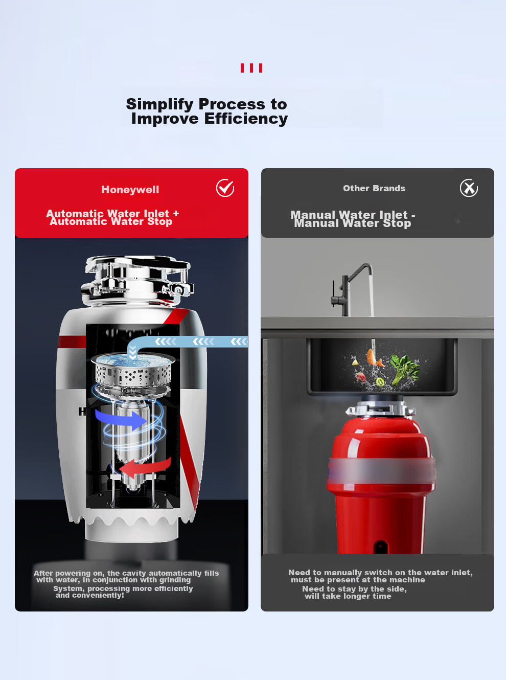 Honeywell New National Standard Dual A-Grade Kitchen Waste Intelligent Garbage Disposal, 800W Fully Automatic Inlet X6PRO 3