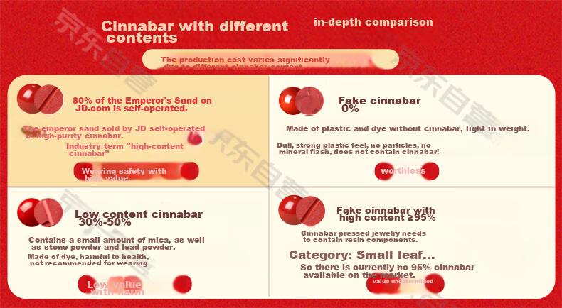 Cilingge Cinnabar Bracelet Amulet, Women's Beaded Bracelet, Hetian Jade Lucky Bead, Imperial Sand Zodiac Year Jewelry Gift 1
