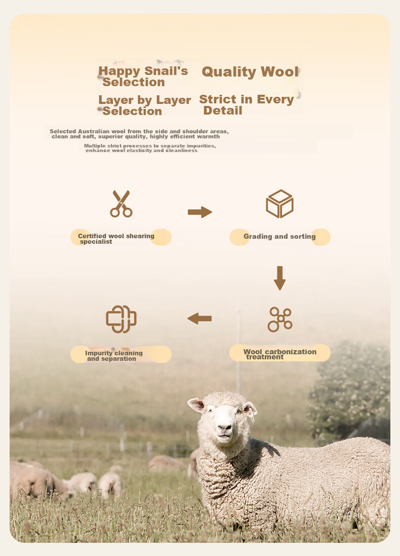 LOVO Luolai Home Textiles, 100% Australian Wool All-Season Comforter, 3 Jin (1.5 Kg), 150*215cm, White 7
