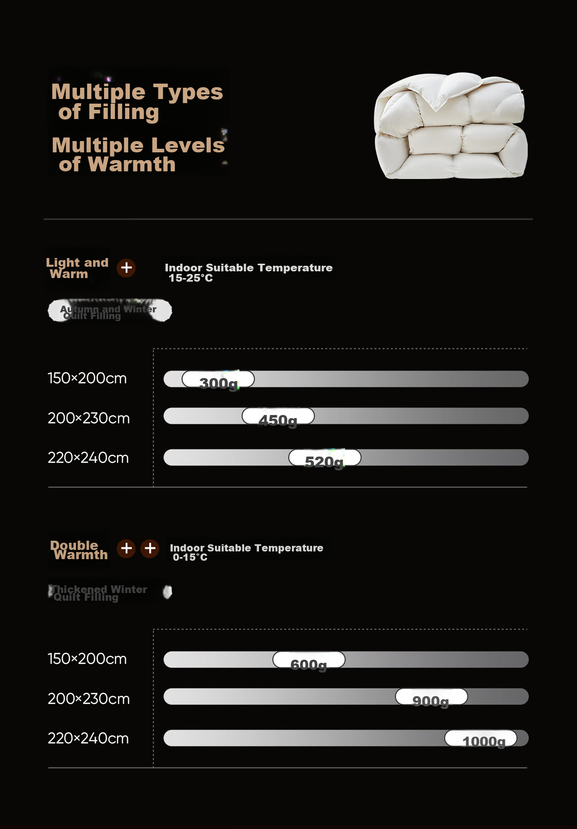 Wangyiyanxuan Goose down Comforter, 95% White Goose Down, Class A Quiet And Warm Winter Quilt, 600g, 150*200cm 11