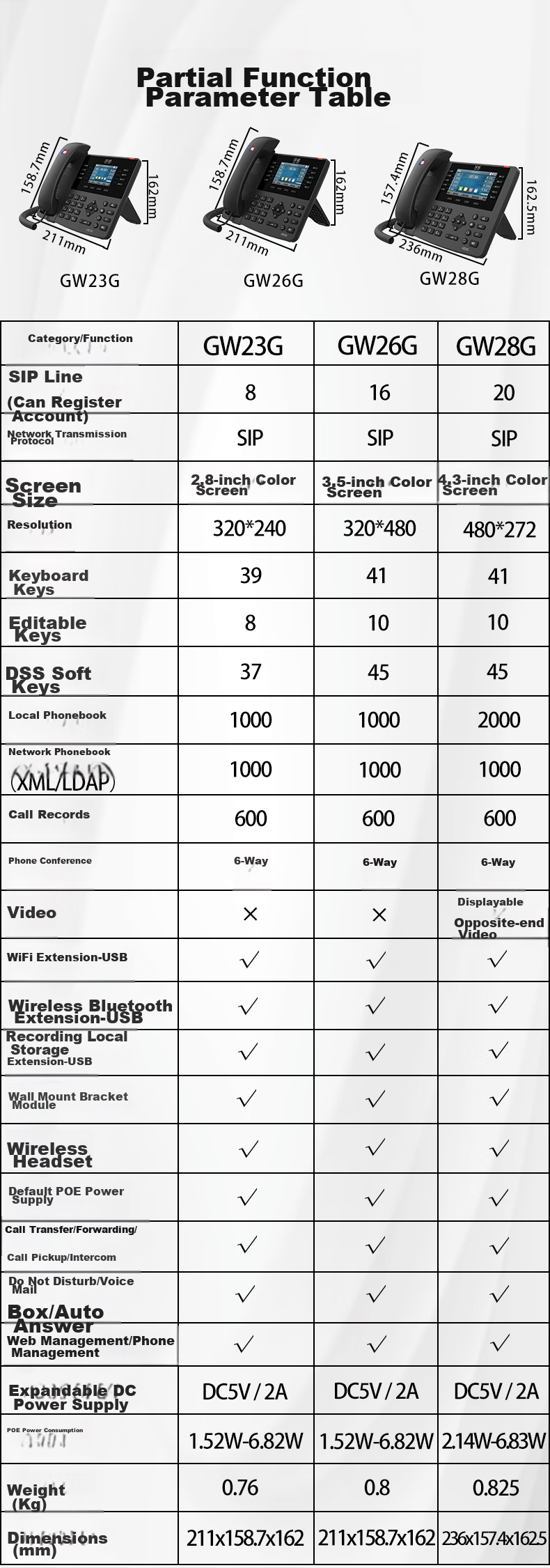 Guowei IP Landline Phone GW23G, Recording Network IP Phone, 2.8-Inch Color Screen, Bluetooth, Wireless WIFI, USB, Gigabit Dual Network Ports, 6-Line Telephone Conference 16