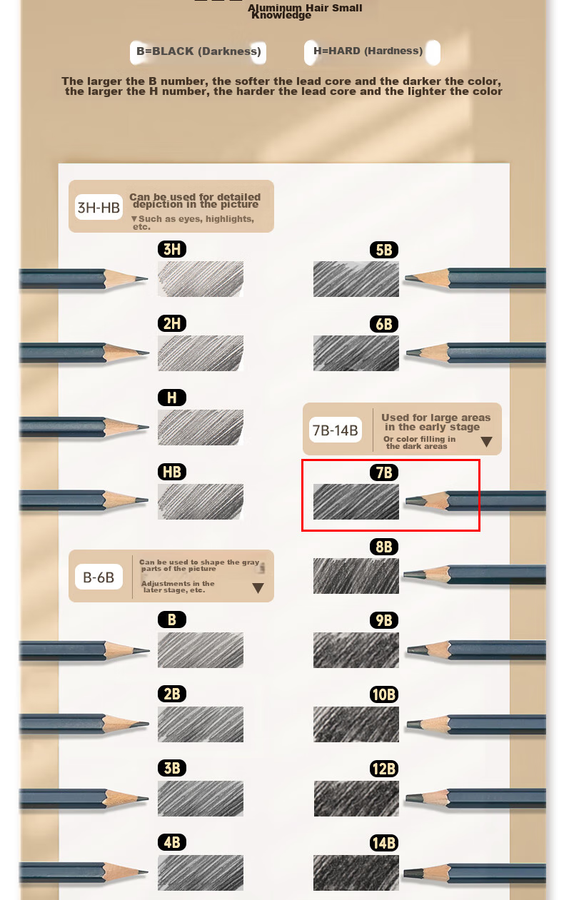 Deli Premium Drawing Pencils, 12 Pieces, 7B Sketching Pencils, Hexagonal Barrel Writing Black Pencils for Students, Art Sketching Engineering Drafting Pencils for Beginners, Back-To Stationery 5