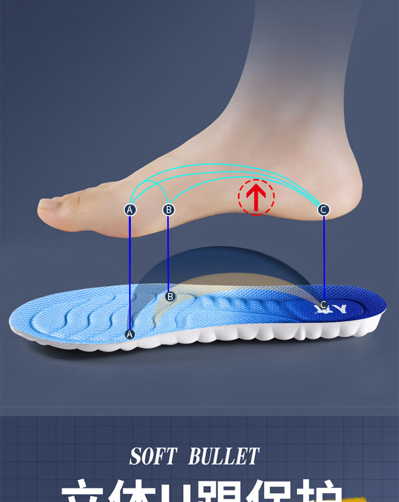 RENBEN Sports Insoles for Men And Women, Soft Cushioning, Shock-Absorbing, Odor-Resistant, Breathable, for Military Training And Long-Standing Comfort, Model 6030, Size 37-38 13