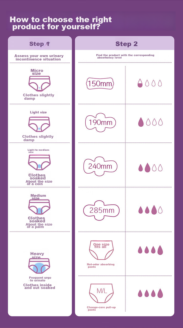 POISE Women's Incontinence Absorbent Pads, 160mm*24 Pieces, Adult Diapers, Sanitary Pads, Urine Barrier Pads, Odor-Free, Leak-Proof 15