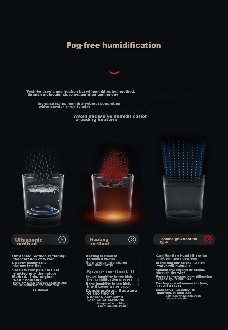 TOSHIBA Humidifier Air Purifier All-In Mist-Free Humidification And Purification Machine for Formaldehyde Removal, Bacteria Elimination, Allergy Relief, Maternal And Infant Use, Anti-Dryness, Home Disinfection And Sterilization Big White Pear Pro 7