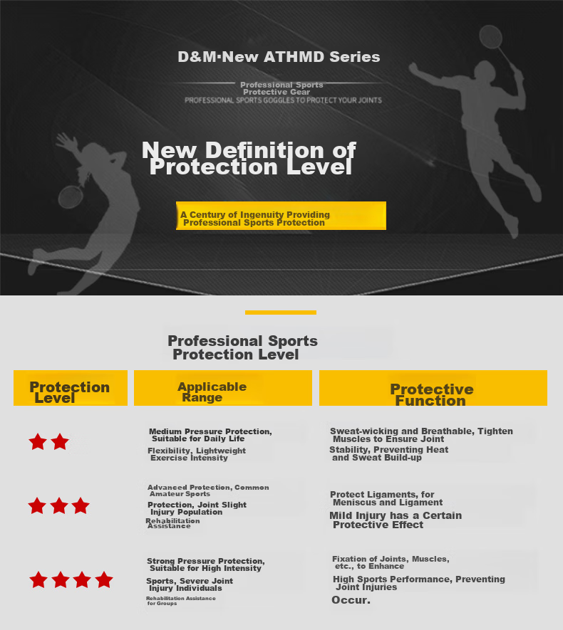 D&M Sports Knee Pads for Men, Basketball Protective Gear, Lightweight Breathable Soccer Knee Pads, Imported from Japan, Black, Single Pack 1