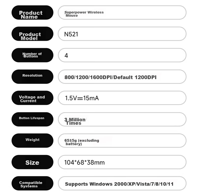 Lenovo Invests in Brand Yinengzhe Wireless Mouse, Quiet And Portable, Gift for Women, Compatible with Desktop/Lenovo Legion/XiaoXin Laptops, Cat Ear Peach Pink N521 12