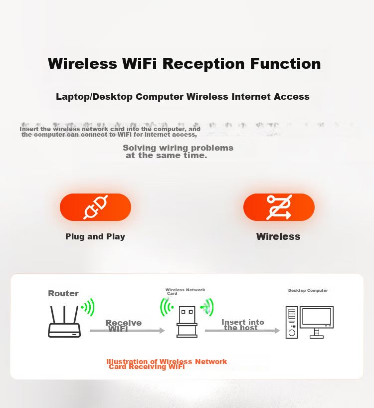 Tenda WiFi6 Driverless USB Wireless Network Adapter for Desktop Computers, WiFi Receiver for Desktop PC And Laptop Hosts, Network WiFi Transmitter with Built-In Antenna 8