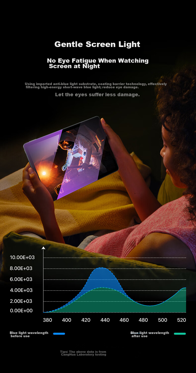 CangHua Tempered Glass Screen Protector for 2026 IPad Air 11, Eye Protection Anti-Blue Light, 11-Inch M4 Chip, Compatible with 2025 IPad Air 8/7/6 Apple Tablet Protective Film 7