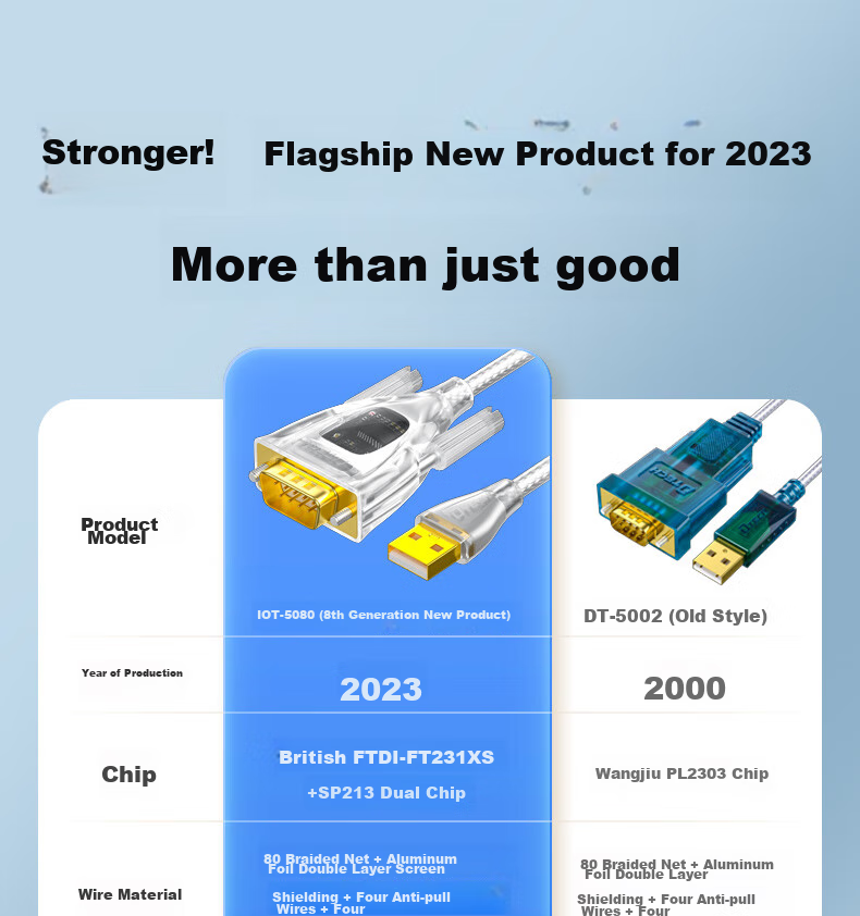DTECH USB to RS232 Serial Cable, Industrial Grade USB to DB9 Male Adapter Cable with Indicator Light, Attendance Cash Register Printer Cable, COM Port Debugging Cable IOT5080-1M 3
