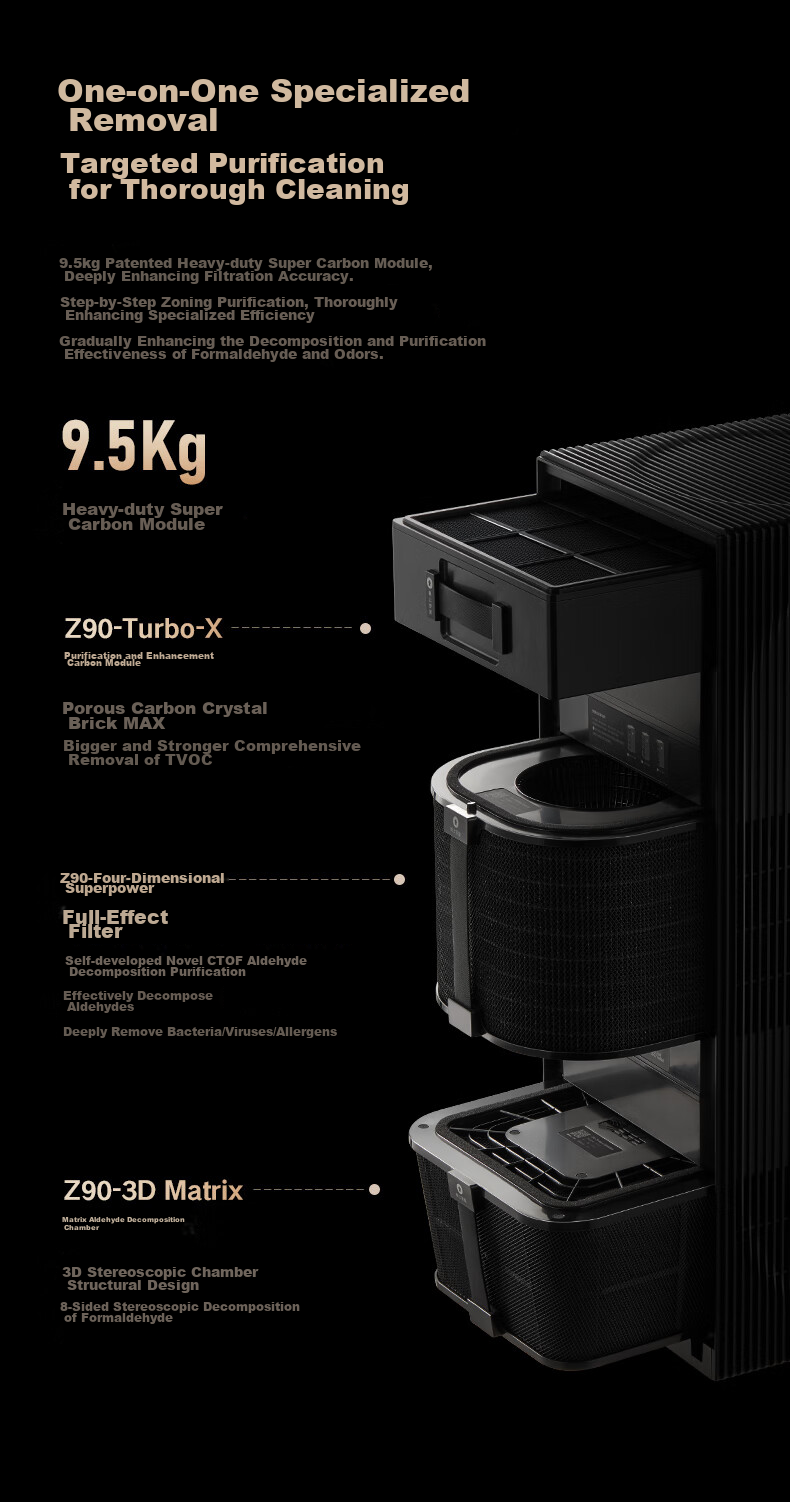 352 Air Purifier Removes Pollen, Formaldehyde, Bacteria, Flu Virus, TVOC Odors, Allergens, Formaldehyde with Digital Display for New Homes And Home Use Tower-Type Dual Fan Z120 18