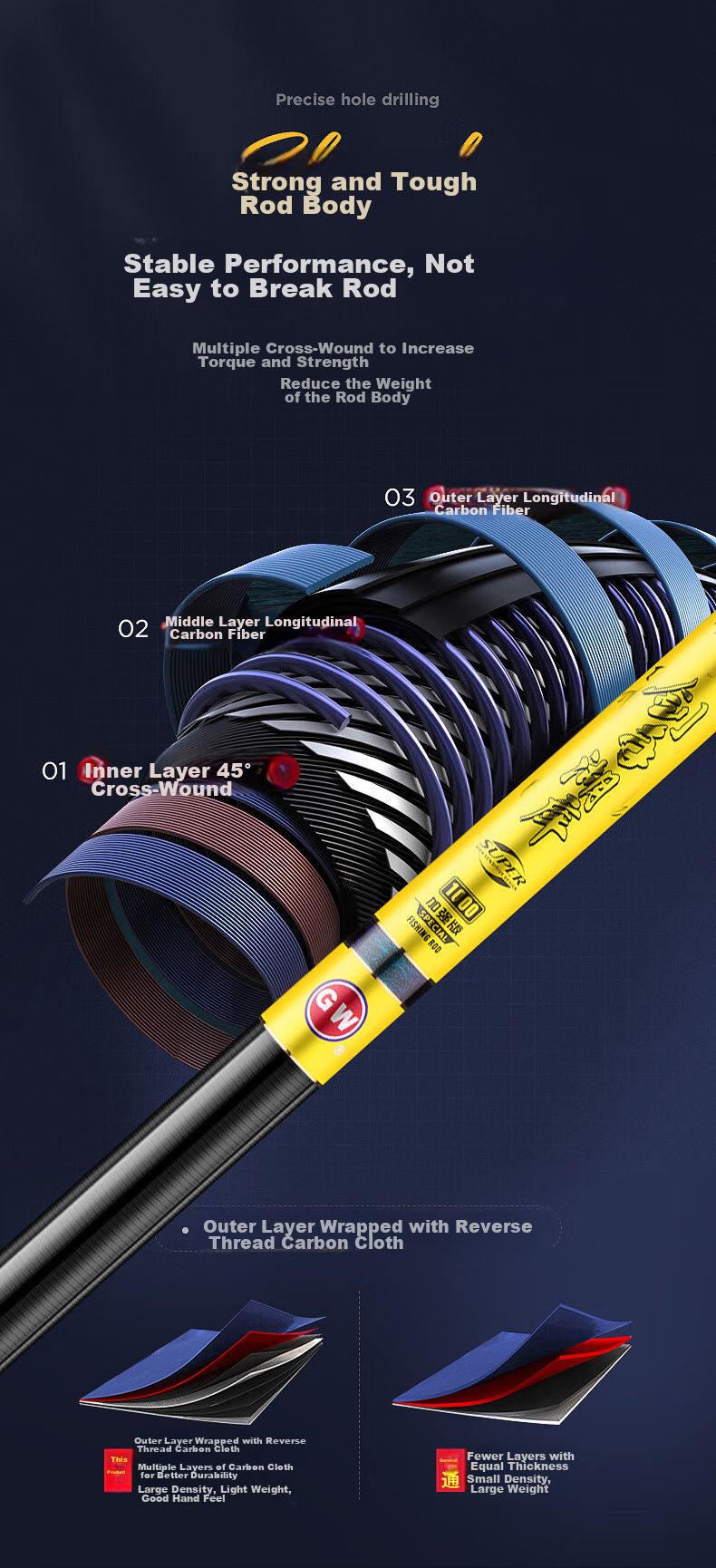 GW Jian Shou Lake Ku Chang Rod, 10 Meters Fishing Pole, Ultra-Light And Ultra-Hard Carbon Fiber, Platform Fishing Rod, Groundbait Rod, Hand Rod, Fishing Pole 4