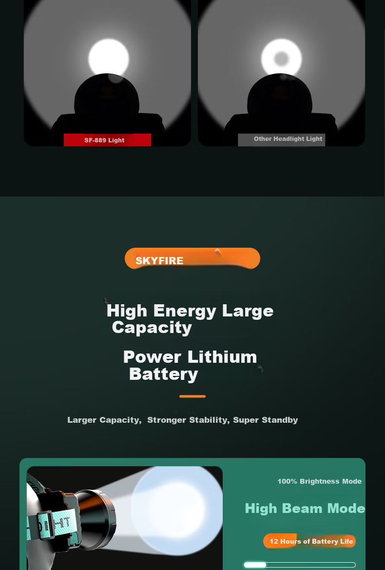 Tianhuo Headlamp High Brightness Outdoor Head-Worn Night Fishing Long Battery Life 72-Hour Fishing Mountaineering Night Climbing Lighting Lamp 9