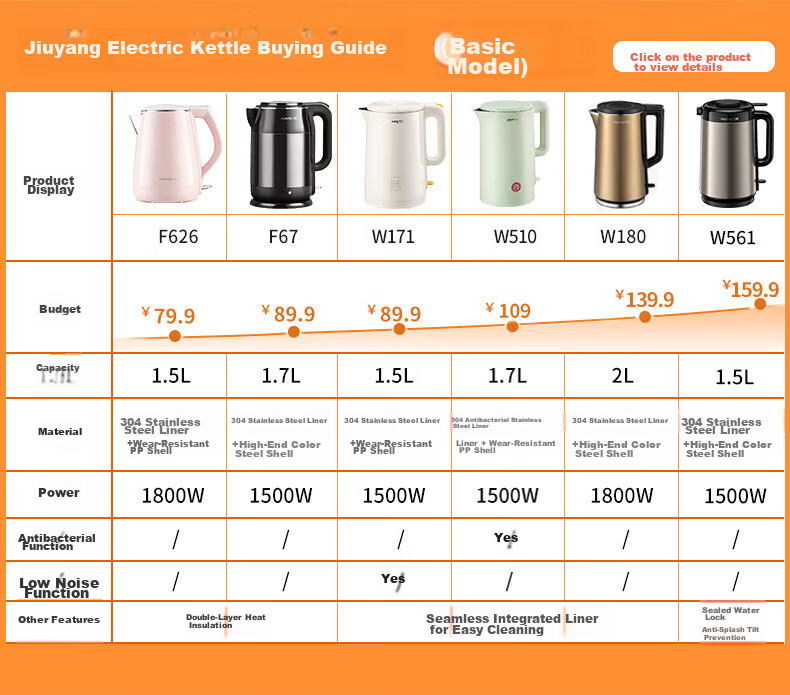 Joyoung Electric Kettle, Double-Layer Anti-Scalding 304 Stainless Steel, Large Capacity Household Water Boiler without Glue, K15-F626 20