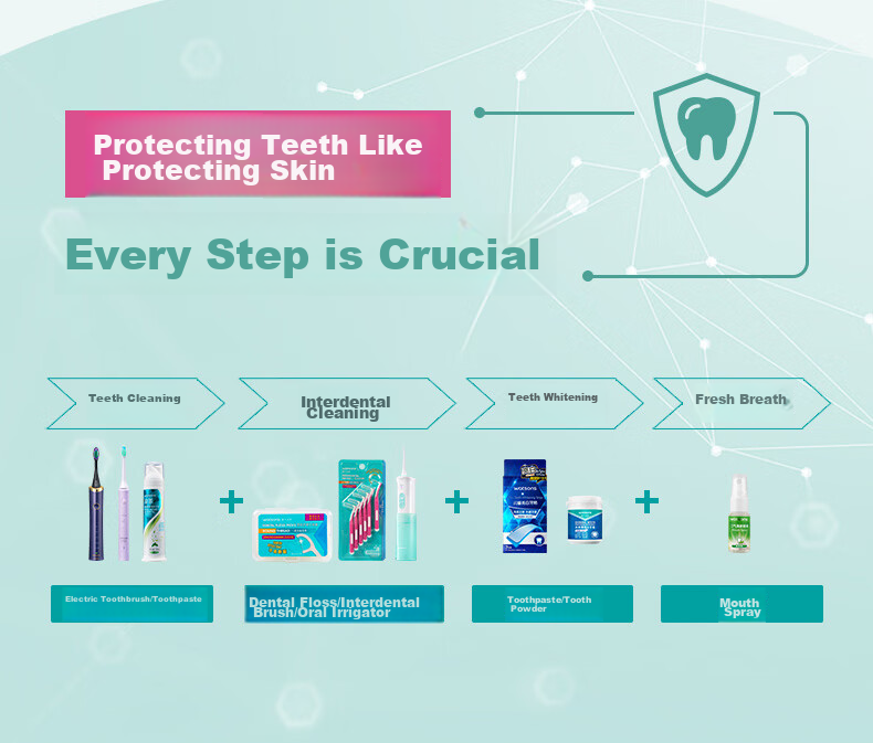 Watsons L-Shaped Interdental Brush, 6 Pieces, Back Row Interdental Brush, Tooth Gap Brush, Teeth Cleaning, Tooth Tip Freshener, Old Packaging Randomly Shipped 10