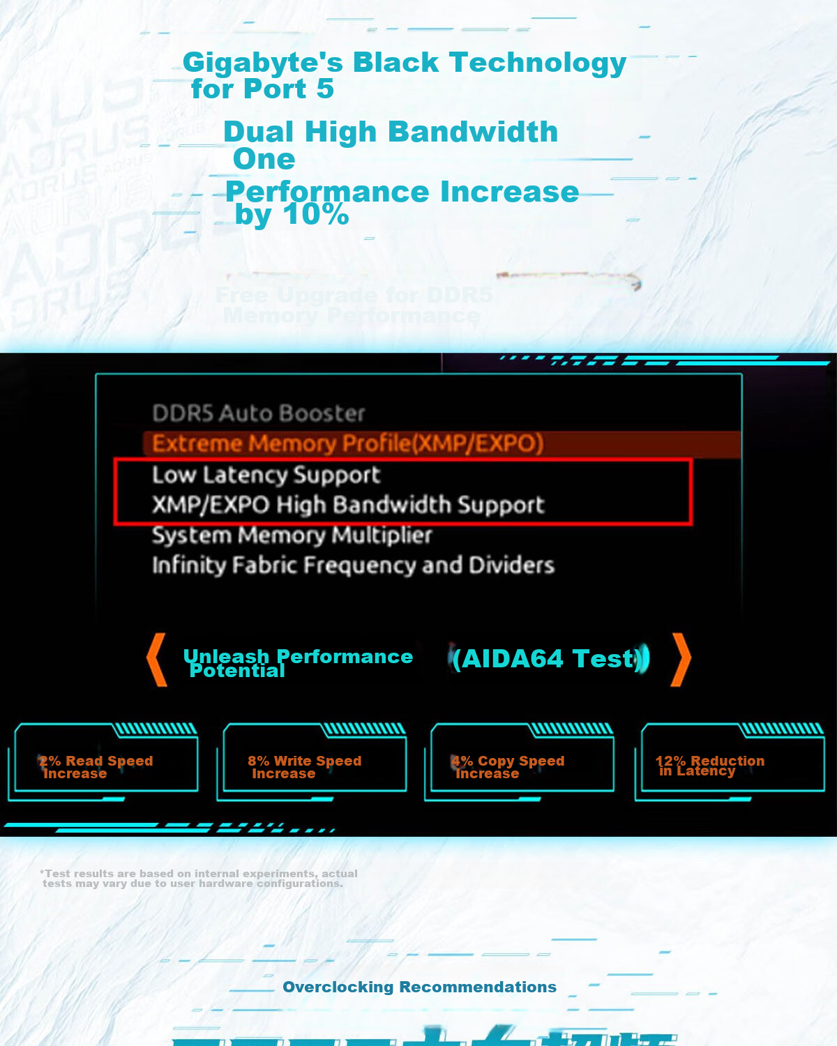 GIGABYTE Bingdiao Z890 AORUS ELITE WIFI7 ICE DDR5 Motherboard, Supports Intel CPU Ultra 265K 285K 270K PLUS LGA 1851 4