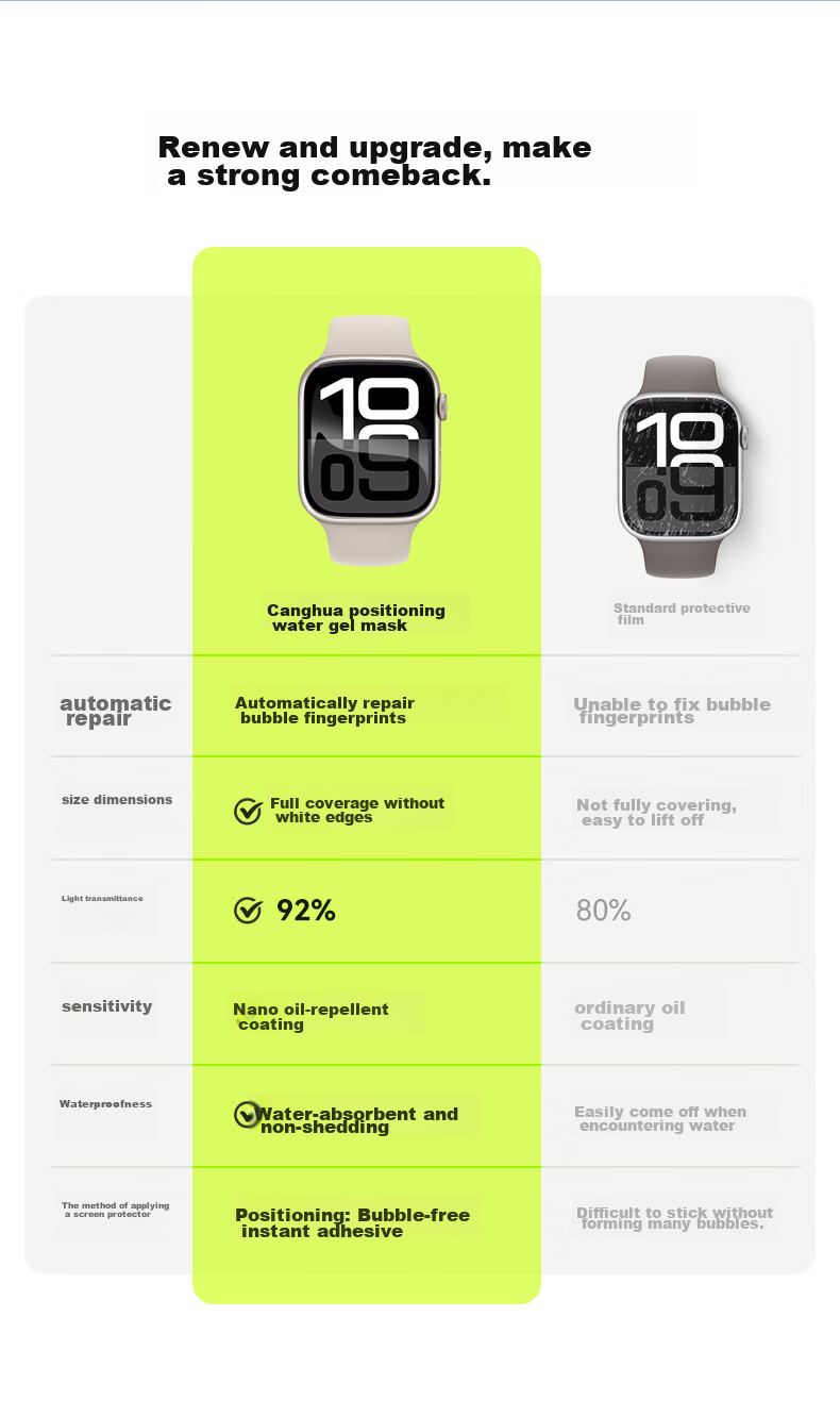 CangHua Compatible with Apple Watch S11 Protective Film, Apple IWatch S11/S10 Watch Screen Protector, Self-Positioning Full Coverage Hydrogel Film for Apple Watch, 42mm 4