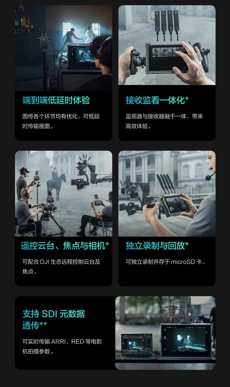 DJI Transmission (Standard Kit) Professional Wireless Video Transmission System with 6km Low Latency And Automatic Frequency Hopping 1