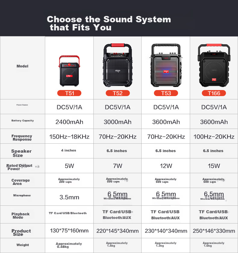 Aiguozhe T51 Bluetooth Speaker, Outdoor Square Dance Sound System, High Volume Handheld Portable Speaker, Small Home Subwoofer Amplifier, Street Vending Payment Player 1