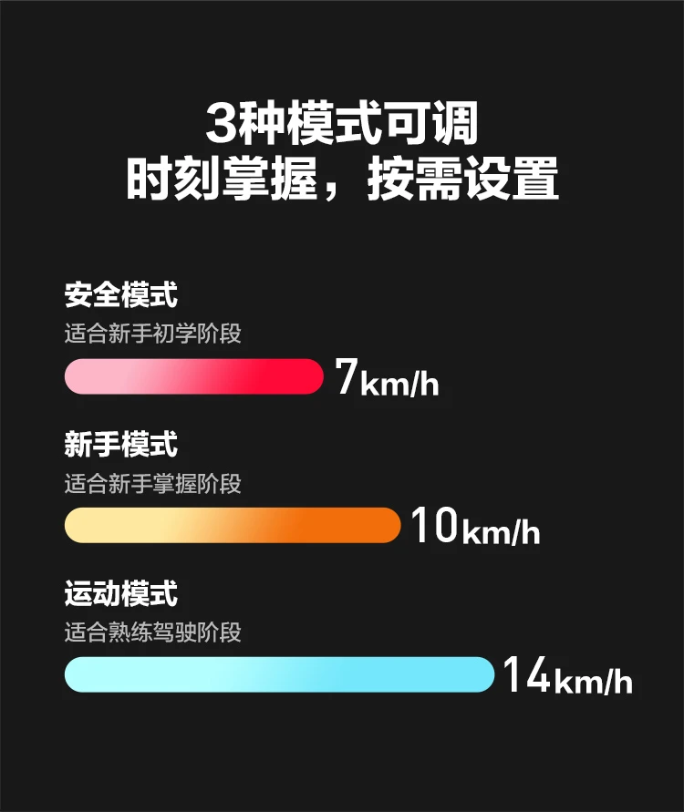 Ninebot No. 9 children's L8 white smart two-wheel No. 9 electric car somatosensory balance car electric adult leg-controlled car parallel car Ninebot No. 9 children's L8 white smart two-wheel No. 9 electric car somatosensory balance car electric adult leg-controlled car parallel car