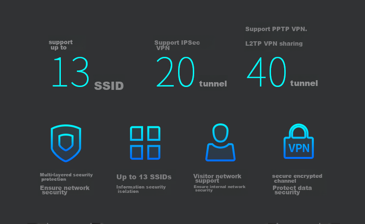 TP-LINK WiFi6 Enterprise-Grade Wireless VPN Router AX3000 Gigabit Ethernet Port, WiFi Wall-Penetrating/Adaptive Ports/AC Management TL-XVR3000L Easy Expansion Versio 19