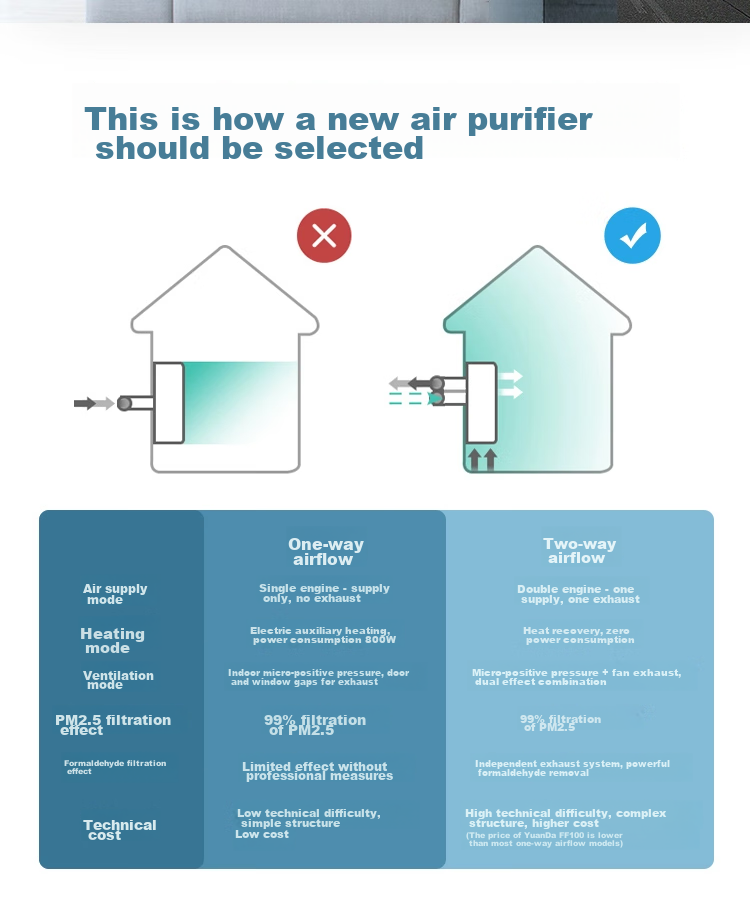 BROAD New Air System for Home Wall-Mounted Fresh Air Machine with Heat Recovery, Air Exchange System for Removing Smog And Formaldehyde, Air Purification Fresh Air Lung Protection FE6PRO 8