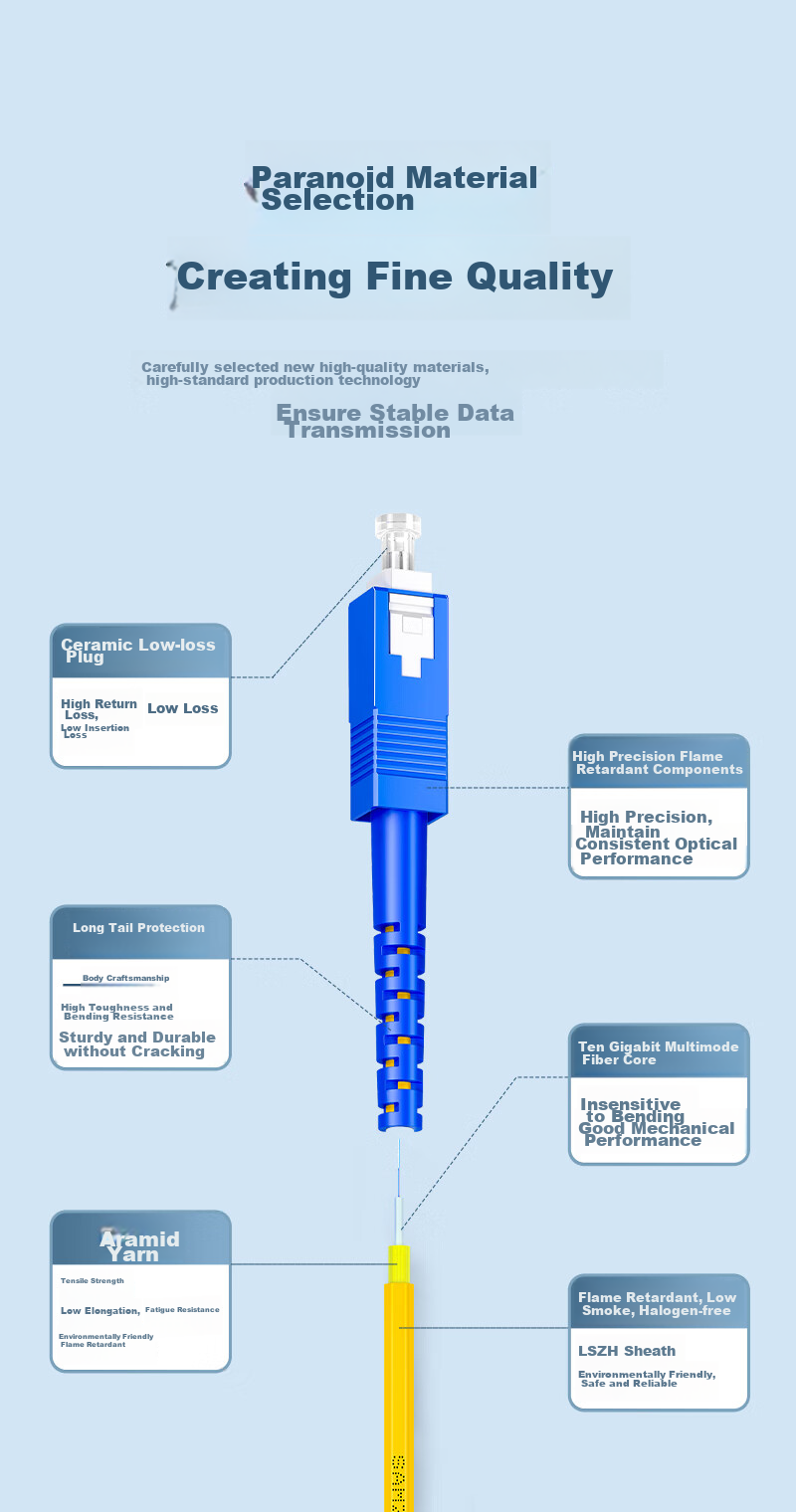 SAMZHE Fiber Optic Patch Cable, Telecom-Grade FC-ST Single-Mode Single-Core, Low Smoke Zero Halogen Environmentally Friendly Fiber Optic Cable, Transceiver Pigtail, 3 Meters G0-FCST03 6