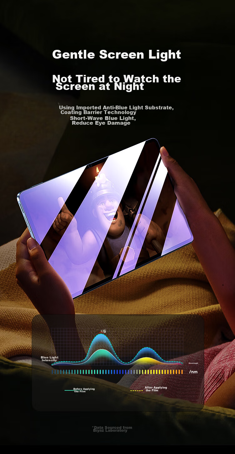 BIAZE Anti-Blue Light Tempered Glass Screen Protector for Xiaomi Pad 7S Pro/6S Pro/9Pro, Compatible with 12.4/12.5 Inch Xiaomi Tablets, PM224-Blue Light 10