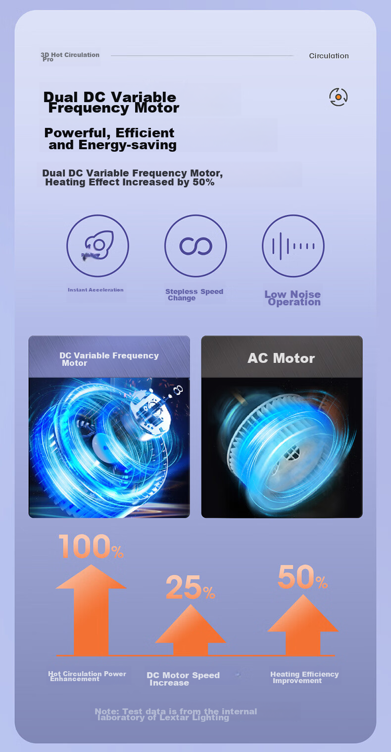 NVC Intelligent Bathroom Heater with 3D Hot Air Circulation, Exhaust Fan, And Integrated Lighting for Ceiling-Mounted Warm Air Blower 300Y 7