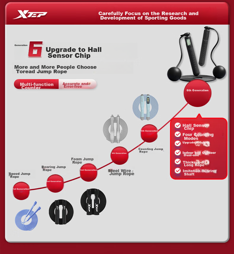 XTEP Jump Rope Counter for Exams, Adult And Children's Sports Equipment, Cordless Weight Loss Fitness Training Gear for Elementary School Students 2