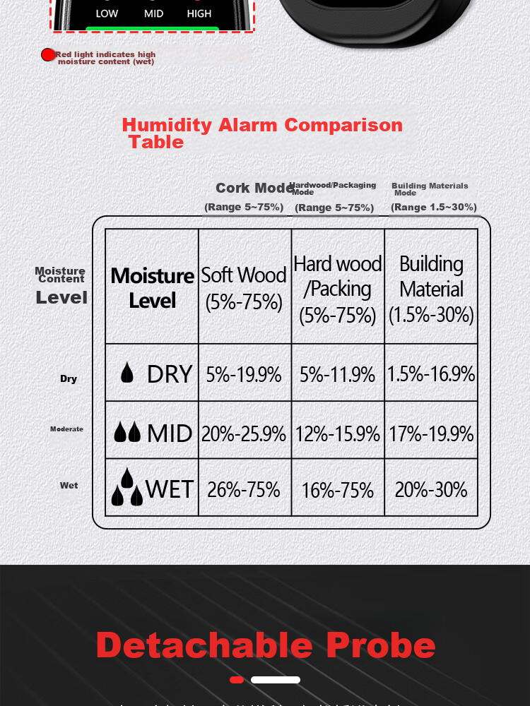 YHT Color Screen Sensor Moisture Meter MT28C for Furniture, Wood, Floor, Wall Moisture Content And Humidity Testing Instrument 10