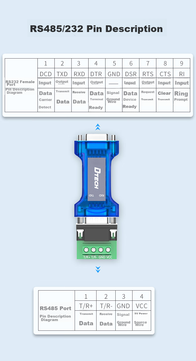 DTECH Passive RS232 to RS485 Converter, Optical Isolation Type, with Indicator Light, Industrial Grade, 9-Pin Serial Bidirectional Communication Protocol, Lightning Protection Converter, DT-9015 2