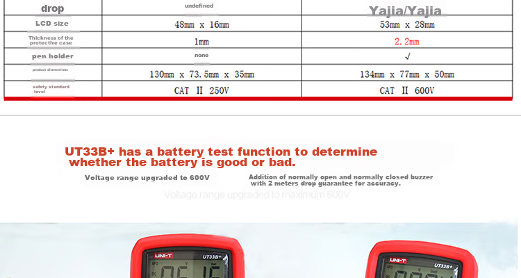 UNI-T UT33A+ Pocket Digital Multimeter, High-Precision Burn-Proof Multimeter, Electrician's Meter, Multi-Purpose Meter for Home Use 36