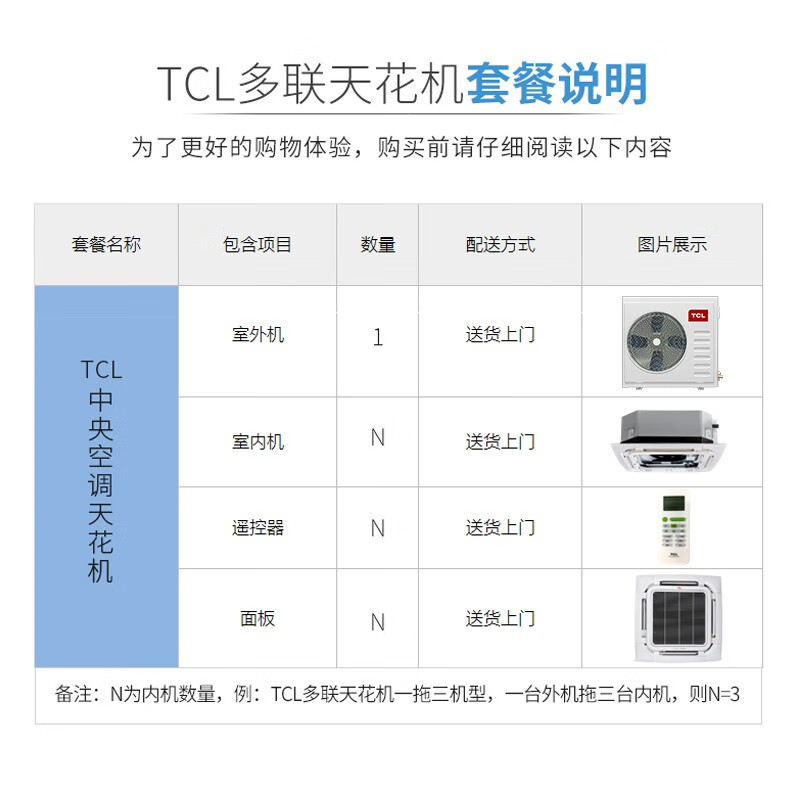 TCL中央空调5匹一拖二天花机多联机直流变频一级能效嵌入式空调吸顶机适用50-70㎡ TMV-Vd120W/N1-C
