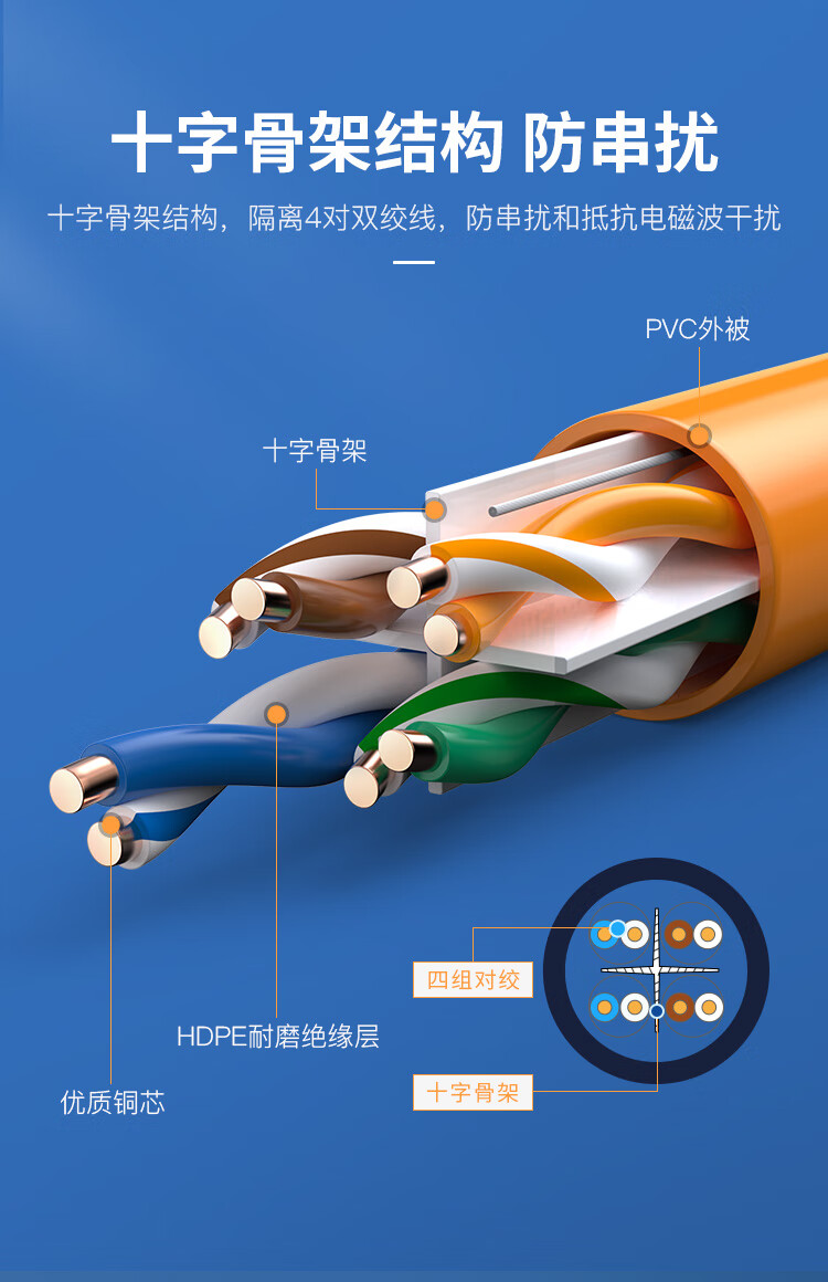 CHOOSEAL (CHOSEAL) Cat6 Ethernet Cable, Gigabit High-Speed Computer Router Broadband Connection Wire, Engineering And Home Use Twisted Unshielded Patch Cord, Orange, 1.5 Meters, QS2619C 1