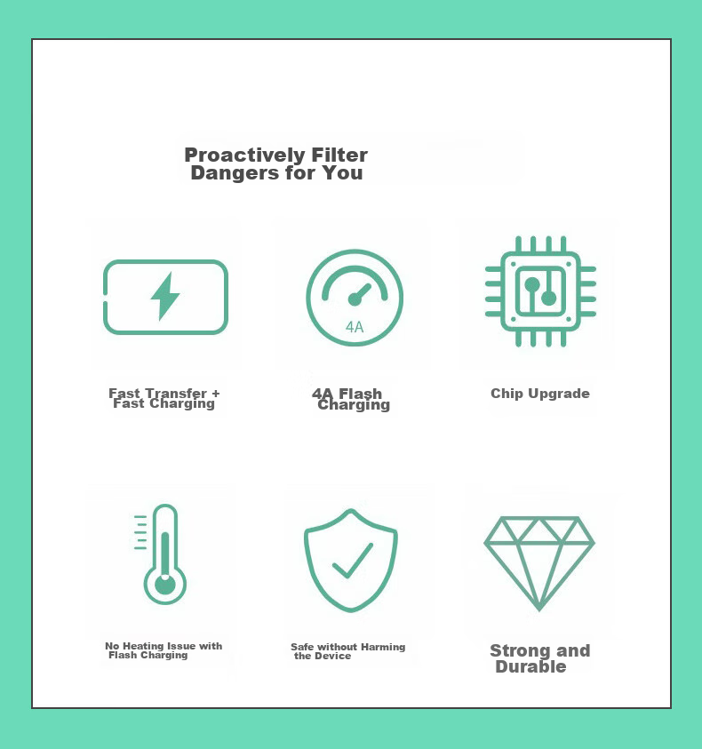 Chaofan Compatible with OPPO Data Cable, Type-C Fast Charging 65W Charging Cable, Flash Charging for R17/Reno 2/2z/3pro/A56/A32/A72/A11/K7/K9X/A36/A97/A96 2