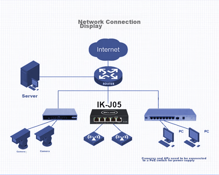 IKuai IK-S3109MT 8-Port PoE Switch, 2.5G + 1 10G Optical Port, Power Supply for Surveillance Cameras, Home And Enterprise Network Splitter, Plug And Play 3