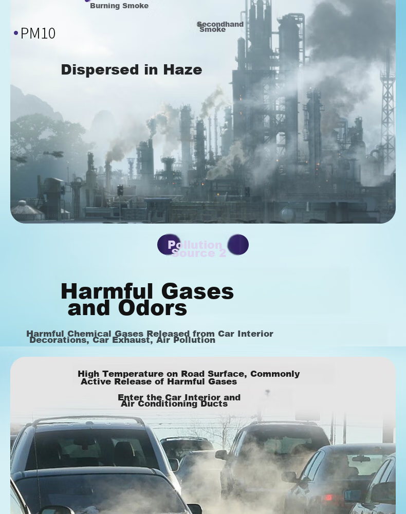 Xuanguan Ruihu 8 PLUS/8L (2.0T/1.6T with Hybrid), Ruihu 9 Air Conditioning Filter, PM2.5 Anti-Smog Filter 6
