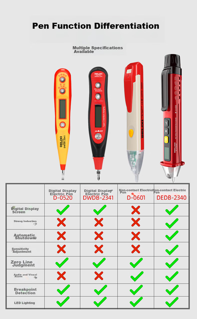 DELIXI Electrician's Voltage Tester, Specialized for Household Wire Testing, Multi-Functional Voltage Detector Pen for Checking Breaks And Points 15