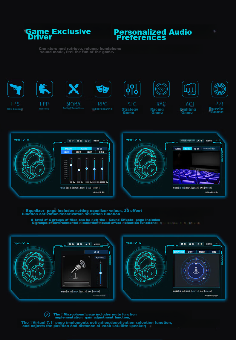 Rapoo VH800Pro Wireless Quad-Mode Gaming Headset Over-Ear Delta Operation FPS Valorant Esports Chicken Dinner Sound Positioning Multi-Device Compatible White Blue 6