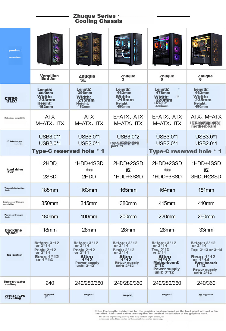 SAMA Zhuqueair Desktop Computer Case, Front Iron Mesh/Double-Sided Cooling Holes/6 Fan Positions/Wide Hardware Support/ATX Motherboard 240mm Water Cooling Vertical GPU Installatio 1