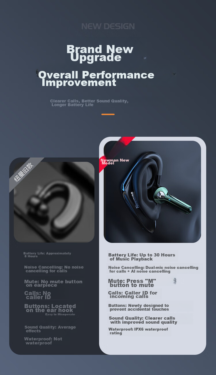 Newmine Wireless Bluetooth Earphones, Single-Ear In-Ear Or Ear-Hook Style, for Sports, Business, Car Use, Driving Headset, Compatible with Apple And Huawei, High-Definition Calling, Smart, Long Battery Life 3