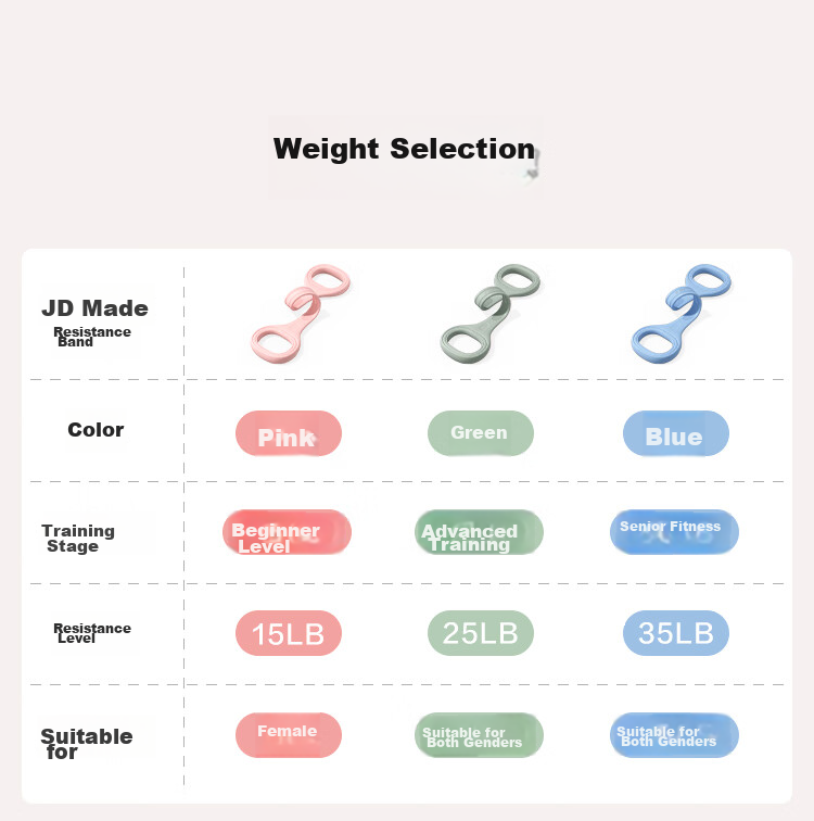 JD Original 8-Character Resistance Band Elastic Rope for Back Training, Shoulder Opening And Neck Stretching, Silicone, 25LB 12