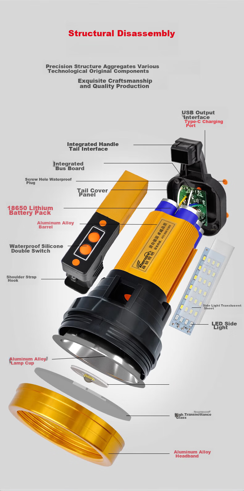 Thermarest Rechargeable Flashlight, LED High Brightness Long-Range Handheld Lamp, Ultra-Long Battery Life Outdoor Searchlight, Home Emergency Light 11