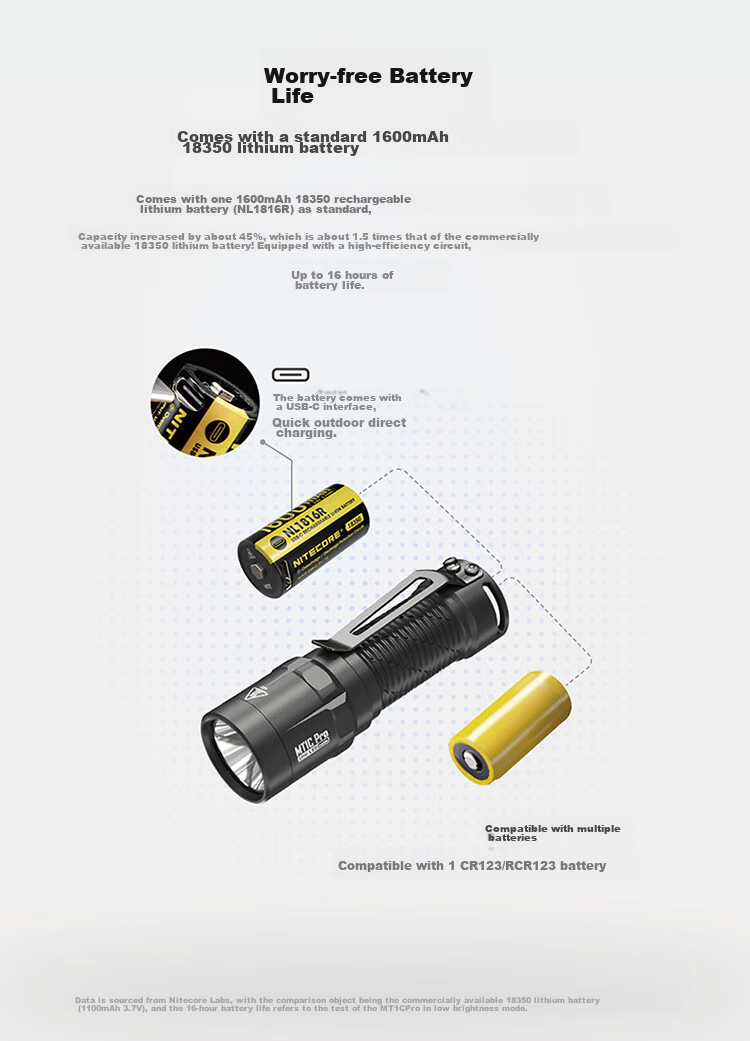 NITECORE MT1C PRO Flashlight, Outdoor Tactical High-Intensity Illumination, Portable Travel Light 5