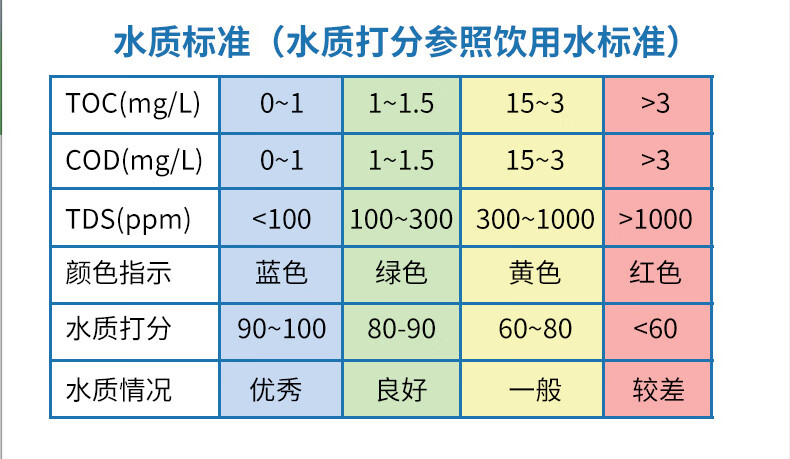 YHT High-Precision Water Quality Tester YHT310 Pen-Type Household Pure Tap Water TDS Conductivity Meter Test Pe 7