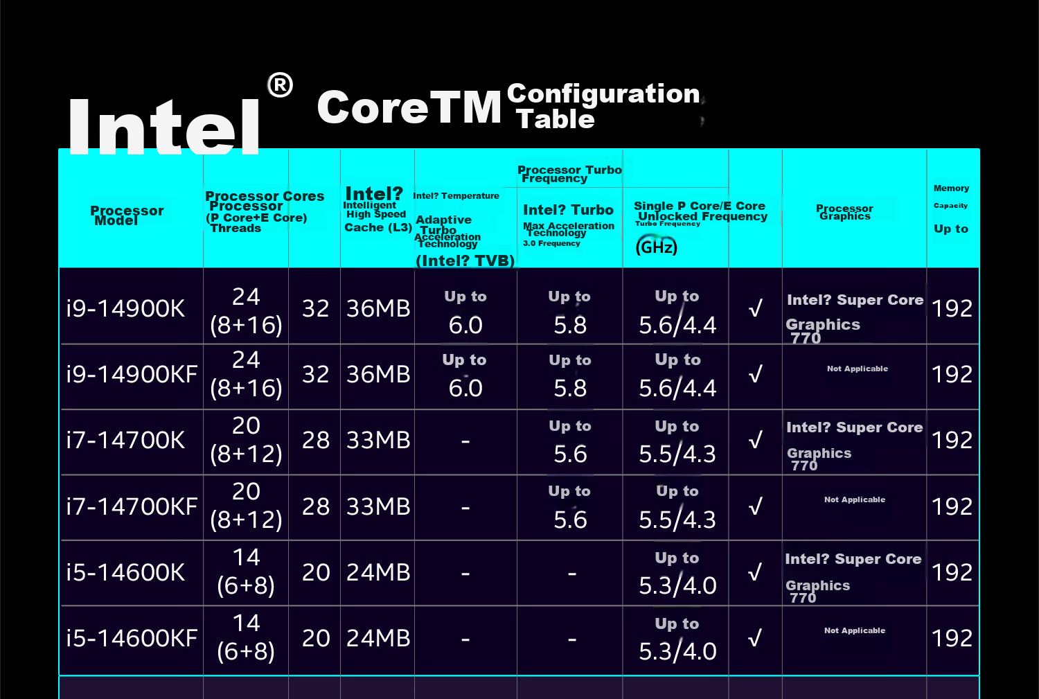 Intel Core 14th Gen I7 Processor 14700KF, 20 Cores 28 Threads, Five-Year Warranty, Boxed Desktop CPU for Gaming And Office Work 8