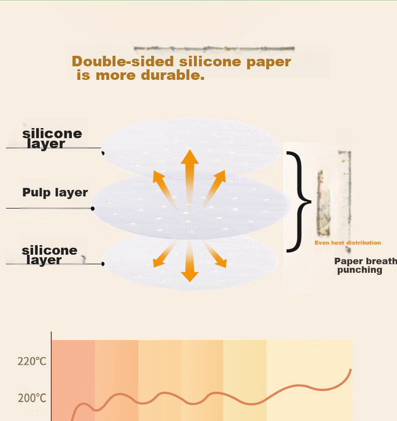 Dengbi Steamer Paper, Steaming Bun And Mantou Liner, Disposable Steamer Cloth, Steaming Paper, Steamer Pad, Steamer Mat 7