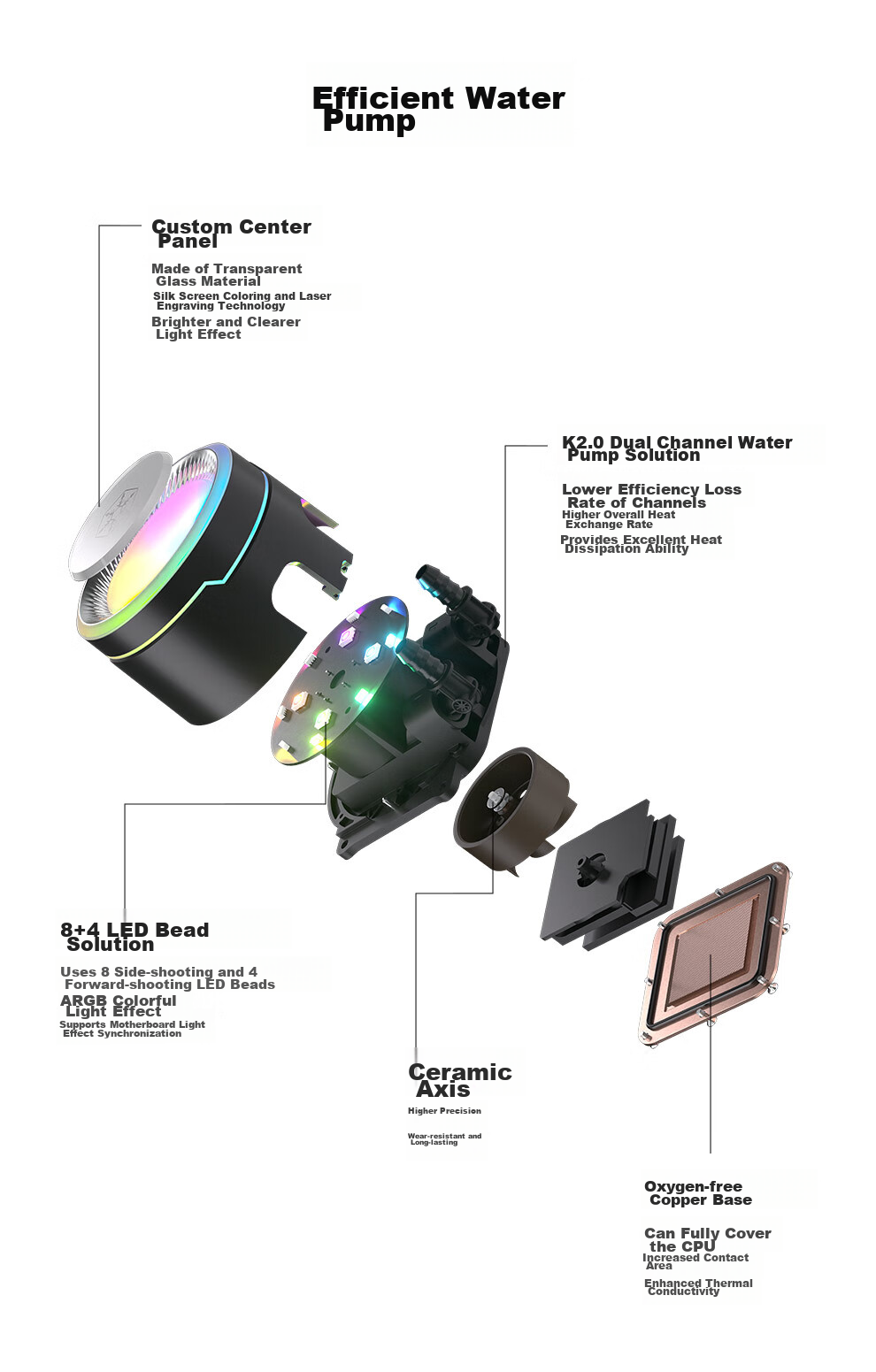 Silverstone Starlight Y360 All-In CPU Water Cooler Black Edition (Multi-Platform Mounting Brackets / Compatible with LGA1700 / ARGB Lighting Effects / Clip-On Fans / Hidden Cable Management) 8